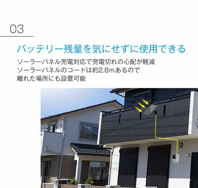専用ソーラーパネル