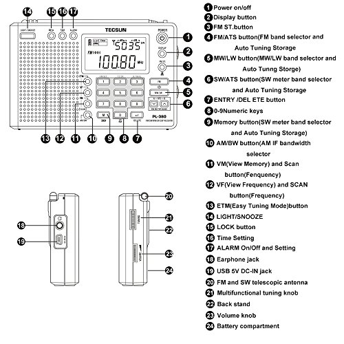TECSUN PL-310ET （日本語版取扱説明書）ラジオ FM ステレオ/MW