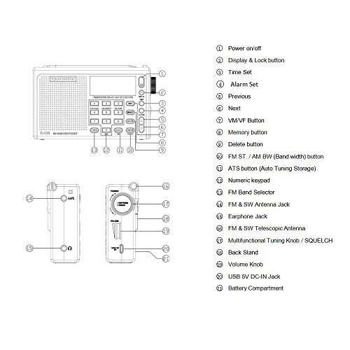 RADIWOWで作る SIHUADON R108 ポータブル BCL短波ラジオAM FM LW SW 航空無線 DSPレシーバー LCD  良好屋内および屋外アクティビティの両親への贈り物の通販はau PAY マーケット - HATINANA | au PAY マーケット－通販サイト