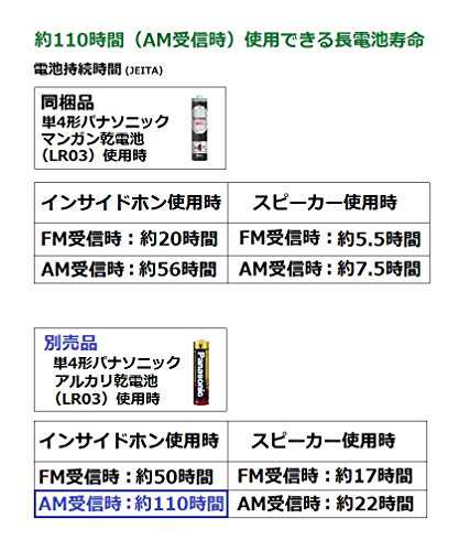 パナソニック 通勤ラジオ FM/AM 巻き取り式イヤホン シルバー RF ...