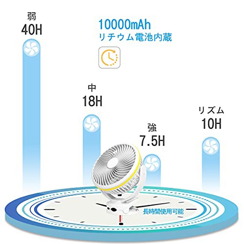 Avatool 扇風機 クリップ 充電式 usb 静音 10000mAh 大容量電池