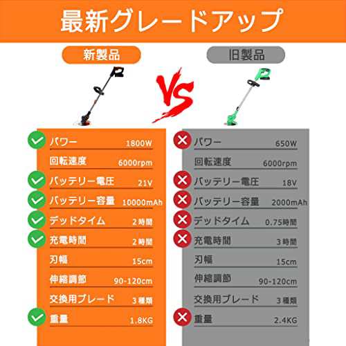 草刈り機 充電式 伸縮式 草刈り機 21V 17本セット 最新型 軽量 角度