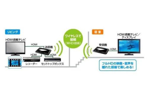 IODATA テレビ用HDMI無線化ユニット WTR-HDAV/Aの通販はau PAY