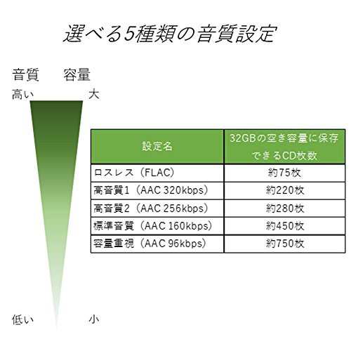 ロジテック CDドライブ スマホ タブレット向け 音楽CD取り込み USB2.0 Type-C変換アダプタ付 ホワイト LDR-PMJ8U2RWH