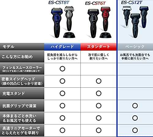 パナソニック ラムダッシュ メンズシェーバー 3枚刃 お風呂剃り可 青