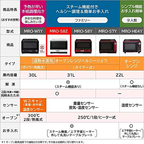 日立 オーブンレンジ ヘルシーシェフ 31L MRO-S8Z W ホワイト ボイラー