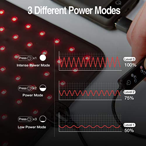 Cirius 近赤外線LEDパッド 軽量 薄型 温熱器 USBタイプ 生活防水 2.5ｍｍ 3段階温度 タイマー機能 座り仕事 温熱ケア オフィス 作業 運転中 秋冬 暖房 家庭用 シリアス 腰 足