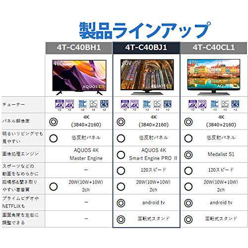 シャープ 40V型 4K チューナー内蔵 液晶 テレビ AQUOS Android TV HDR