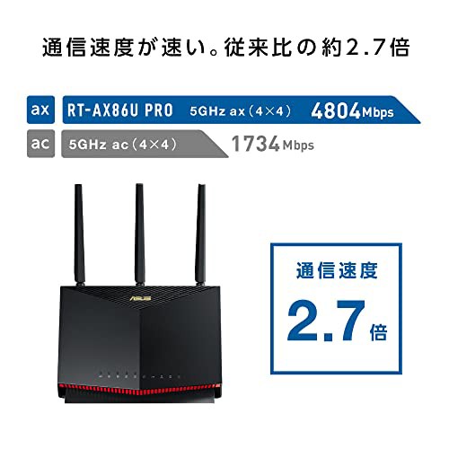 ASUS WiFi RT-AX86U Pro 無線 ルーター 最新規格WiFi6 4804 861Mbps v6