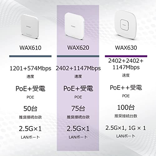 ネットギア WiFi6 無線lan 法人向け メッシュwifi アクセスポイント