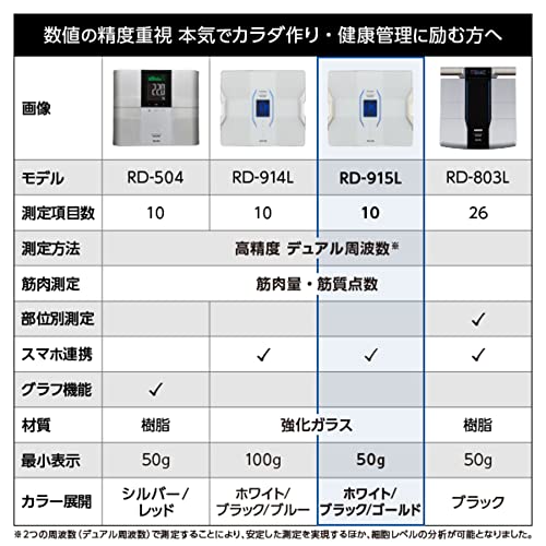 タニタ 体重 体組成計 スマホ 50g 日本製 ブラック RD-915L BK 医療分野の技術搭載/スマホでデータ管理 インナースキャンデュアルの通販は
