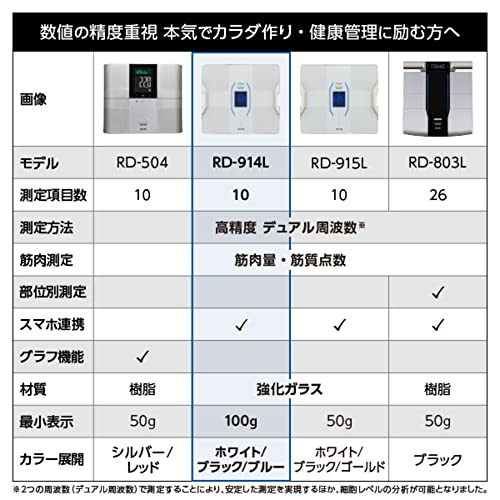 タニタ 体重 体組成計 スマホ 日本製 ホワイト RD-914L WH 医療分野の技術搭載/スマホでデータ管理 インナースキャンデュアルの通販は