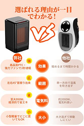 BREEZOME ヒーター 小型 ファンヒーター セラミックヒーター 電気