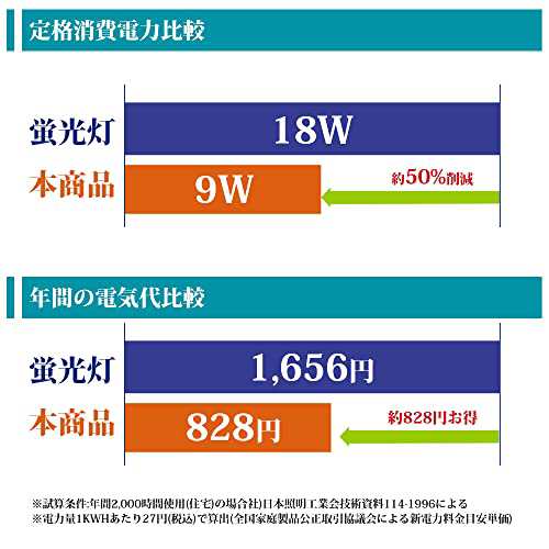 LED蛍光灯 20W形 直管 グロー式工事不要 led 蛍光管 58cm 両側給電LED