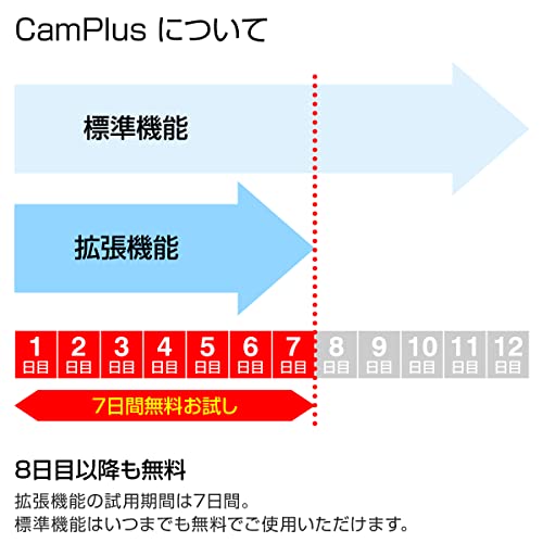 ホーザン(HOZAN) CamPlus ライセンスキー PD-1 L-834 L-835 L-836 L