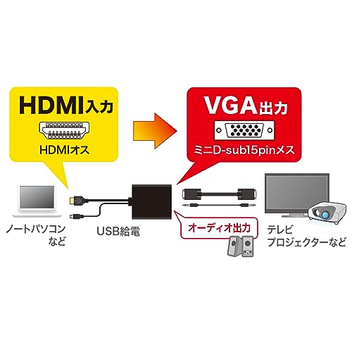 サンワサプライ HDMI信号VGA変換コンバーター VGA-CVHD6の通販は