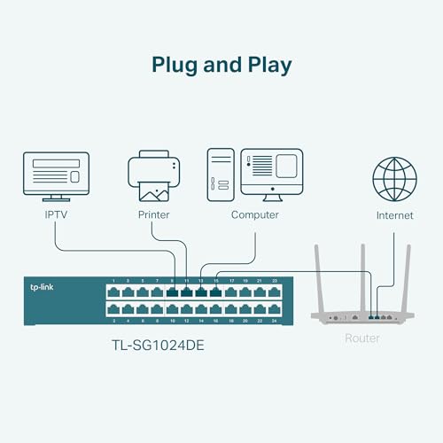 TP-Link イージースマートスイッチ 24ポート 10/100/1000Mbps Giga対応 管理機能付 金属筺体 5年保証 TL-SG1024DE