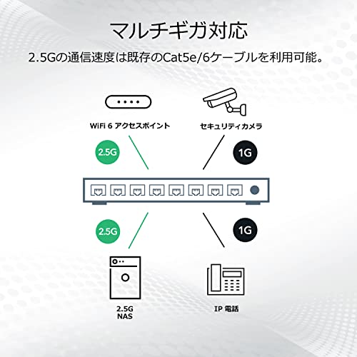 【正規品】 ネットギア NETGEAR スイッチングハブ 8ポート 2.5G PoE+ (230W) 金属筐体 静音ファンレス リミテッドライフタイムハードウェア保証 アンマネージプラス MS108EUP-100JPS