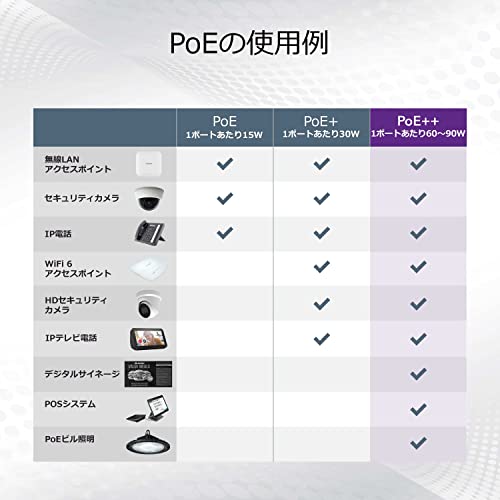 【正規品】 ネットギア NETGEAR スイッチングハブ 8ポート 2.5G PoE+ (230W) 金属筐体 静音ファンレス リミテッドライフタイムハードウェア保証 アンマネージプラス MS108EUP-100JPS