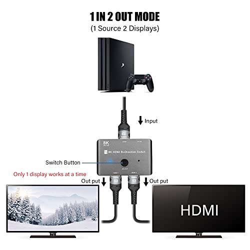 FDBRO 8K HDMI 切替器 2.1 双方向 HDMIセレクター切り替え 8K@30/60Hz