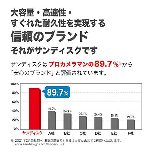 サンディスク 正規品 】 SDカード 32GB SDHC Class10 UHS-I V30 読取