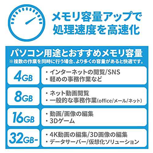 シリコンパワー ノートPC用メモリ DDR4-3200 (PC4-25600) 8GB×2枚