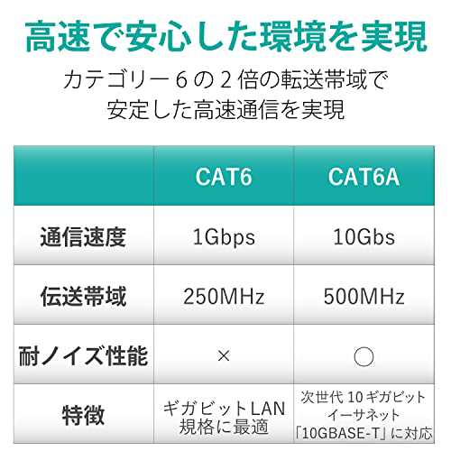 エレコム LANケーブル CAT6A 2m ツメが折れない 爪折れ防止コネクタ