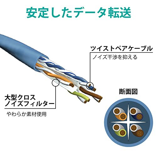 エレコム LANケーブル CAT6A 2m ツメが折れない 爪折れ防止コネクタ