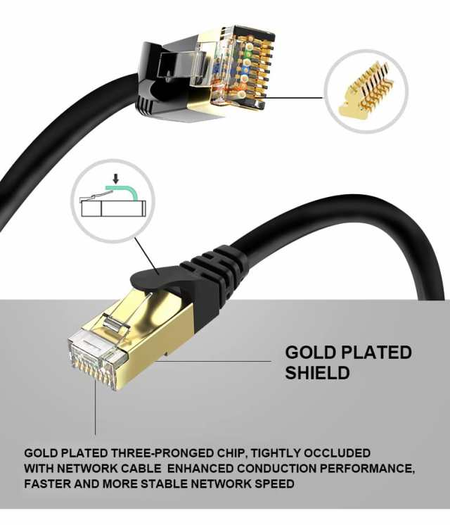 Postta LANケーブル 30M CAT7 ギガビット10Gbps 600MHz カテゴリー７