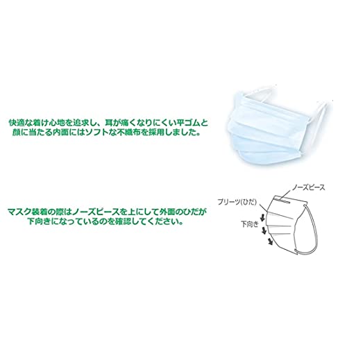 アズワン ナビス ソフトサージカルマスク 1ケース(60箱×50枚) ブルー