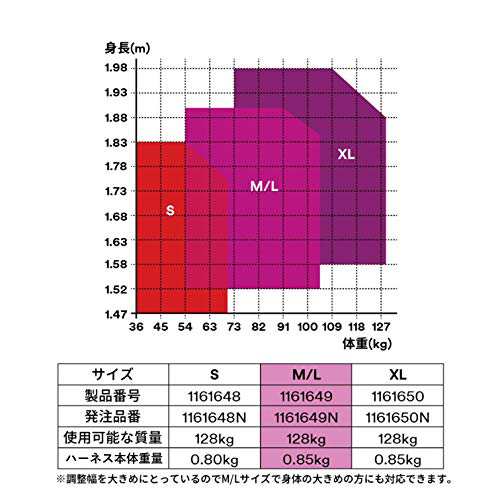 [新規格適合] 3M フルハーネス安全帯・伸縮式ランヤード(ツイン)セット プロテクタ M/L 墜落制止用器具