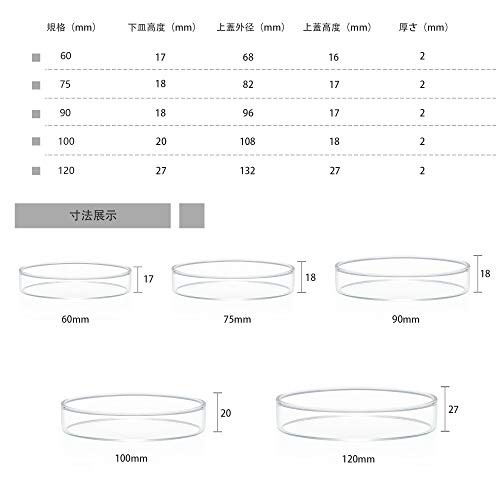 Huanyu シャーレ ペトリ皿 ガラス製 60mmx17mm 蓋も含め 5個セット