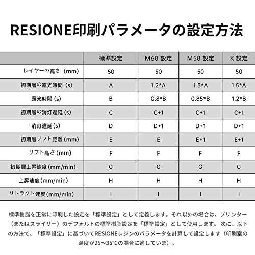 RESIONE 3Dプリンターレジン Ｋ abs 高強度で脆くないタフレジン 光