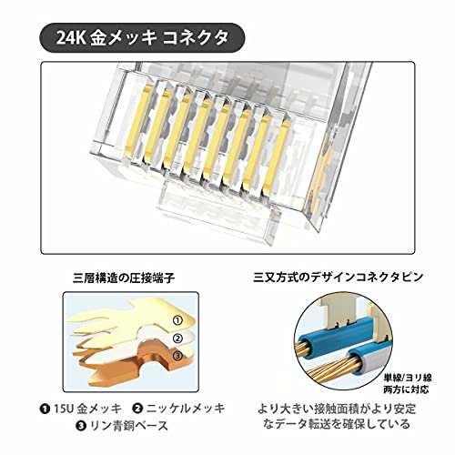 AMPCOM RJ45コネクタ ロードバー付 8P8C(8極8芯) UTP CAT5E CAT6 1000Mbps 50個入 単線ヨリ線対応  つめ折れ防止 LANケーブル用コネクタ rの通販はau PAY マーケット - HATINANA | au PAY マーケット－通販サイト