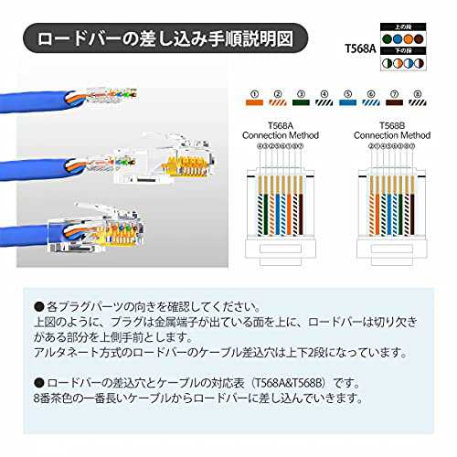 AMPCOM RJ45コネクタ ロードバー付 8P8C(8極8芯) UTP CAT5E CAT6 1000Mbps 50個入 単線ヨリ線対応  つめ折れ防止 LANケーブル用コネクタ r