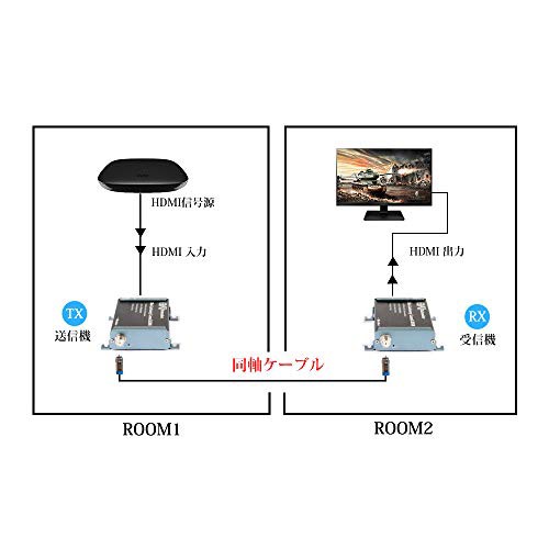 HDMI 延長器 (エクステンダー) 同軸ケーブル最大300M延長 高速信号