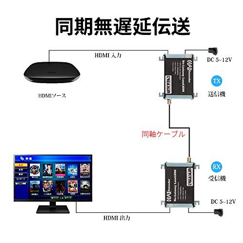 HDMI 延長器 (エクステンダー) 同軸ケーブル最大300M延長