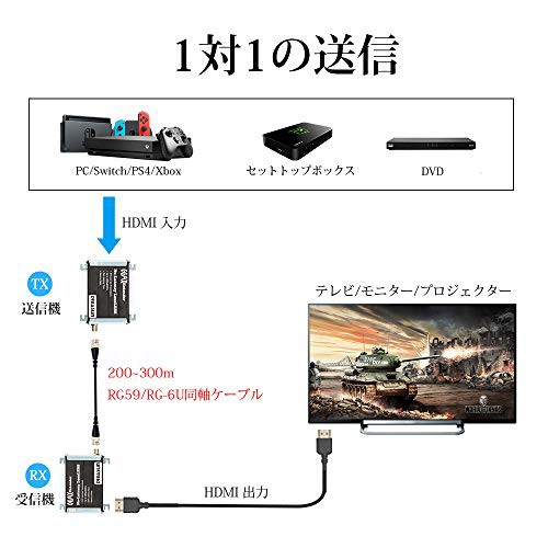 HDMI 延長器 (エクステンダー) 同軸ケーブル最大300M延長 高速信号