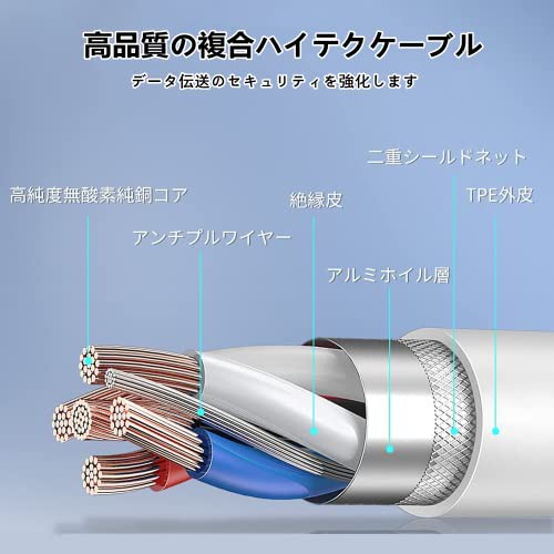 2022最新MFi認証版】iPhone usb 変換アダプタ カメラアダプタ OTGケーブル データ転送 双方向 写真/動画/音楽/Excel  iPhone/iPad対応の通販はau PAY マーケット - HATINANA | au PAY マーケット－通販サイト