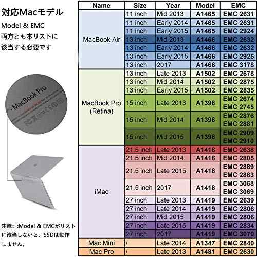 INDMEM 512GB NVMe PCIe内蔵SSD Mac専用アップグレードキット 専用