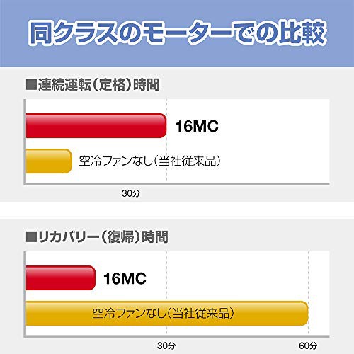 フェローズ シュレッダー 家庭用 電動 7枚細断 マイクロカット 連続使用時間が長い30分 16MC 4704101 ブラック