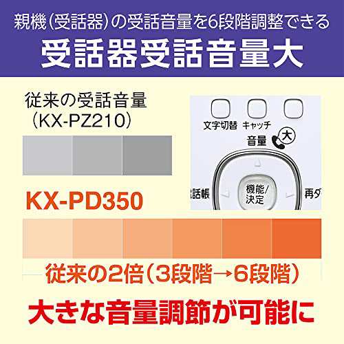 パナソニック デジタルコードレス普通紙ファクス(子機1台付き) 迷惑防止機能搭載 受話音量6段階調整 KX-PD350DL-W