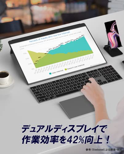 EHOMEWEI モバイルモニター モバイルディスプレイ【Windows/MacOS対応