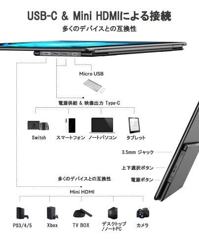 EHOMEWEI モバイルモニター モバイルディスプレイ【Windows/MacOS対応