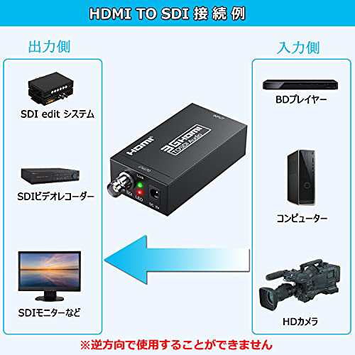 BLUPOW HDMI to SDI コンバーター hdmi sdi 変換器 HDMI to 3G-SDI/HD