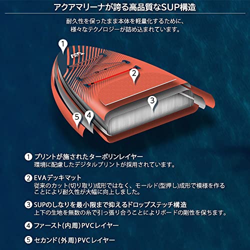 AQUAMARINA(アクアマリーナ) MONSTER モンスター SUP(スタンドアップパドルボード) BT-23MOPの通販は AQUAMARINA(アクアマリーナ) MONSTER モンスター SUP(スタンドアップパドルボード) BT-23MOPの通販は