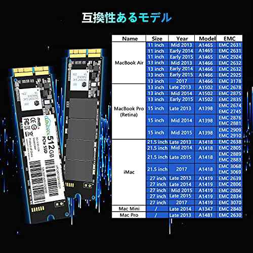 Cloudeck Mac専用SSD 512GB NVMe PCIe内蔵SSD Mac専用アップグレード