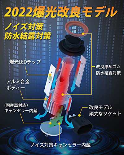 2022爆光モデル】BORDAN フォグランプ LED 2色切り替え H11 LED フォグランプ 2色切り替え H8 LED フォグ 爆光 H16  LED フォグランプ の通販はau PAY マーケット - HATINANA | au PAY マーケット－通販サイト