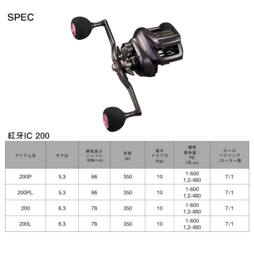 ダイワ(DAIWA) タイラバ用カウンター付きベイトリール 24紅牙 IC 200P/200 右/左