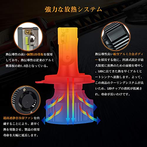 Futwod LED ヘッドライト フォグランプ H4 HB2 9003 レモンイエロー イエロー 黄色 ハイビーム ロービーム Hi/Lo 切替 車用 バイク用 LEDヘッドライト フォグ バルブ 明るい CSPチップ 角度調整機能付きの通販は Futwod LED ヘッドライト フォグランプ H4 HB2 9003 レモンイエロー イエロー 黄色 ハイビーム ロービーム Hi/Lo 切替 車用 バイク用 LEDヘッドライト フォグ バルブ 明るい CSPチップ 角度調整機能付きの通販は